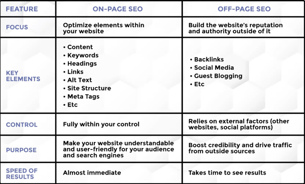 SEO Basics